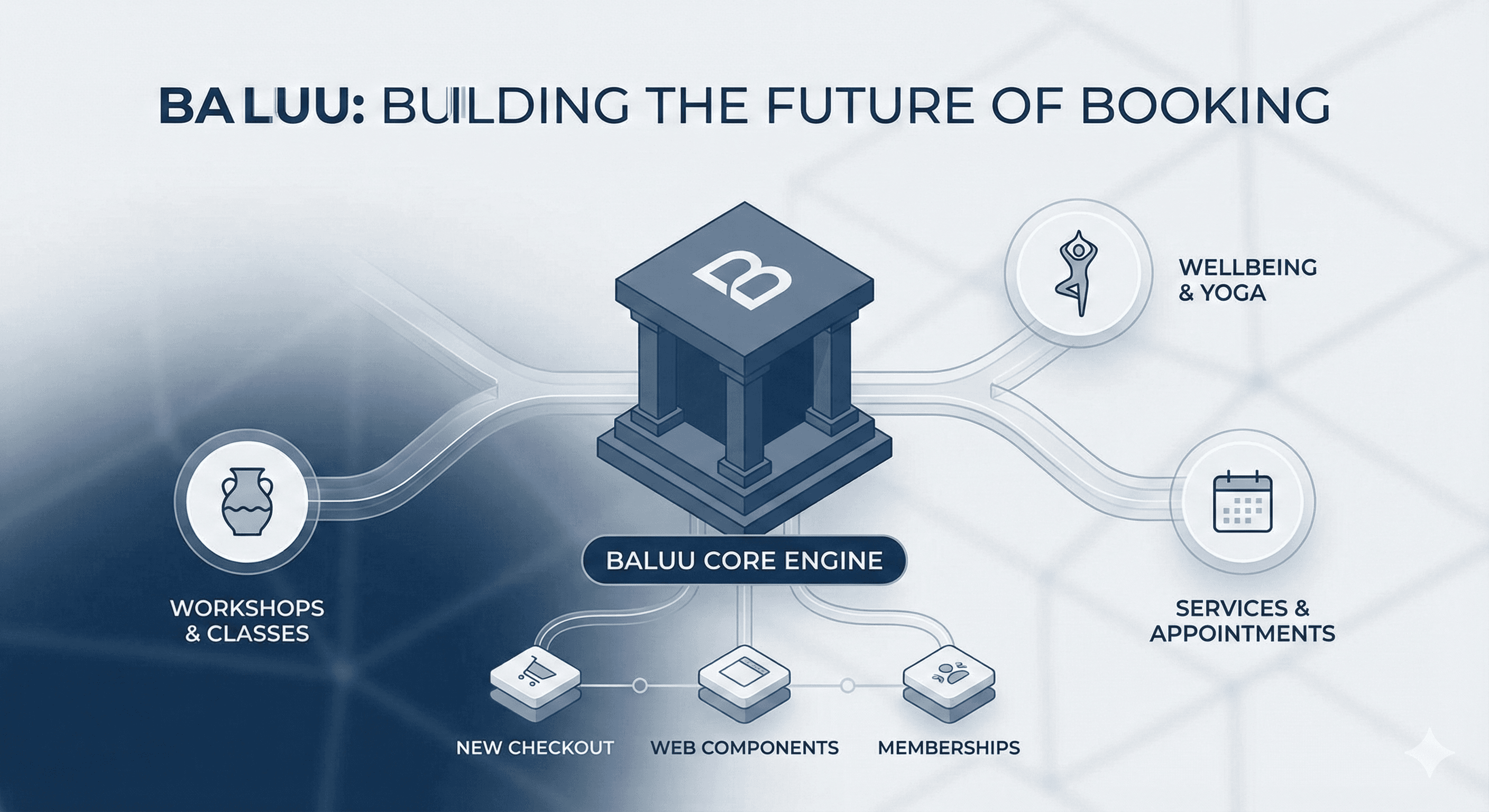 🎉 Baluu's First Anniversary: Building a Rock-Solid Foundation & The Future of Booking