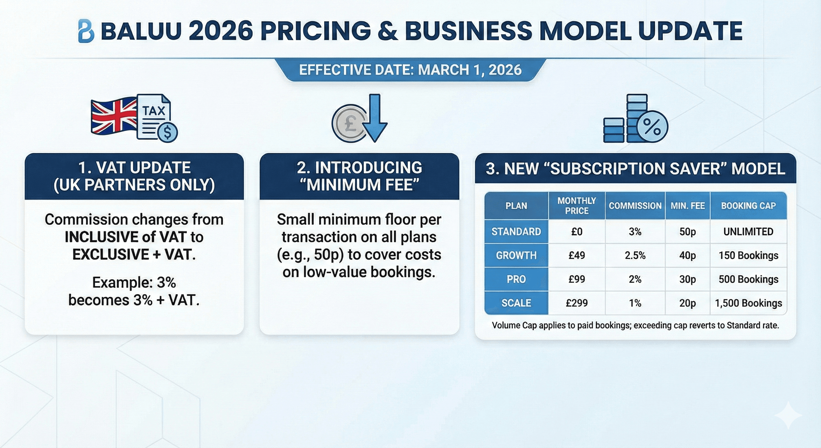 Baluu pricing update 2026