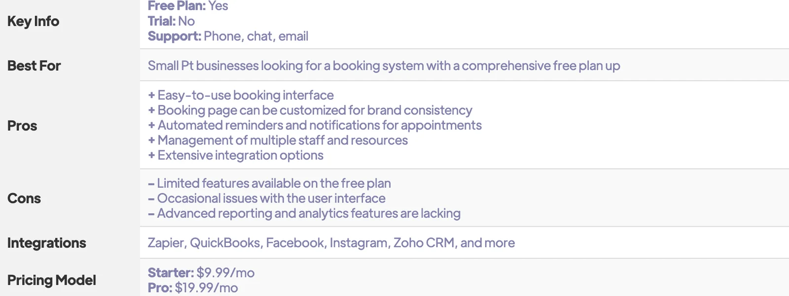 Gym Class & Personal Trainers Booking System