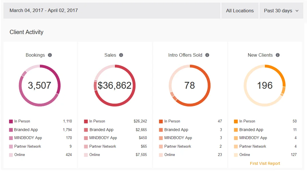 Gym Class & Personal Trainers Booking System